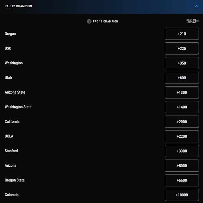 Odds courtesy of PointsBet Sportsbook
